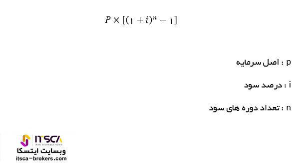 فرمول محاسبه سود مرکب در فارکس
