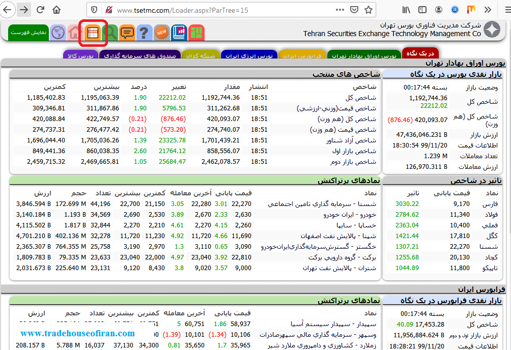 سایت مدیریت فناوری بورس تهران