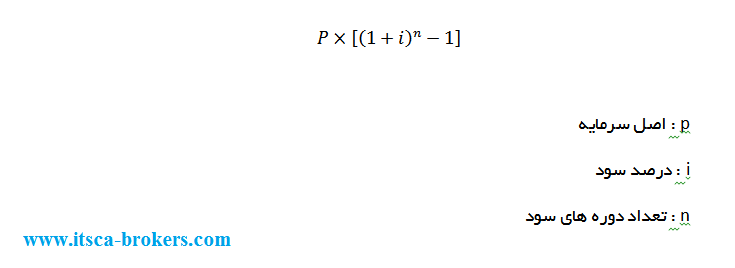 فرمول محاسبه سود مرکب در فارکس