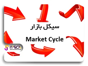 مارکت سایکل market cycle