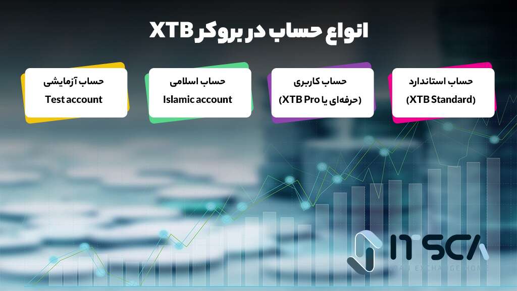 معرفی بروکر XTB | مزایا، معایب و نحوه ثبت نام - بروکر XTB