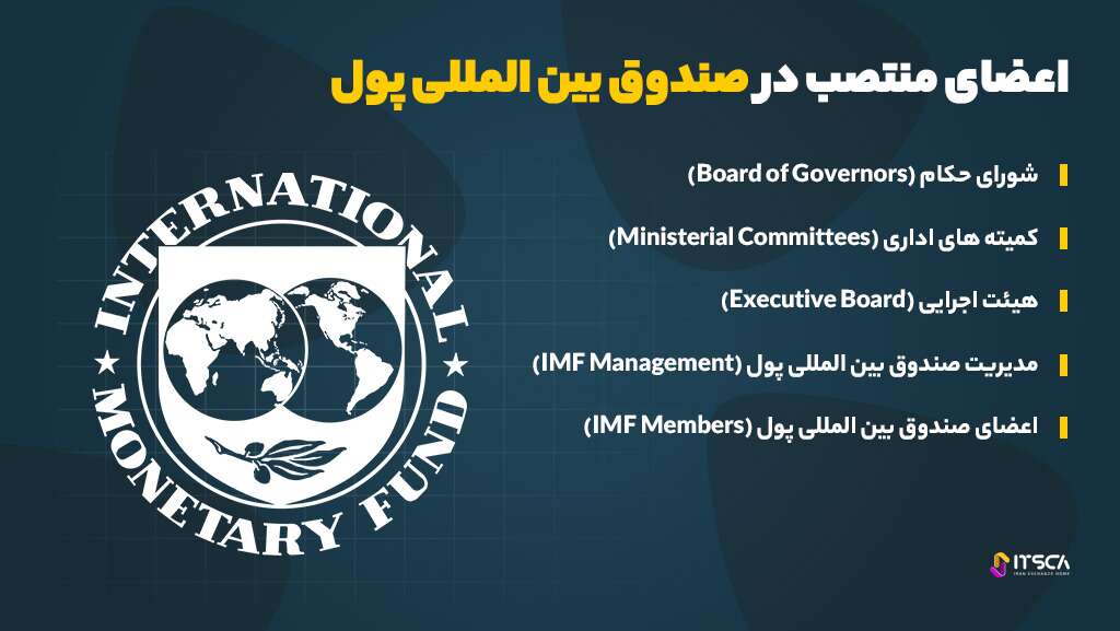 صندوق بین المللی پول (IMF) چیست؟ اهداف، مأموریت، وظایف - صندوق بین المللی پول