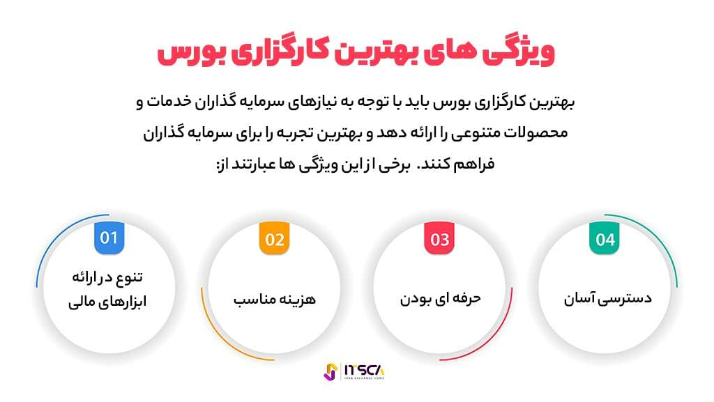 معرفی 20 تا از بهترین کارگزاری های بورس در ایران 1402 - بهترین کارگزاری های بورس