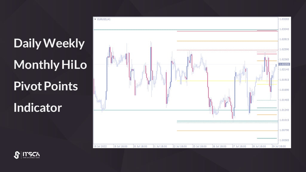 بهترین اندیکاتور پیوت: Daily Weekly Monthly HiLo Pivot Points Indicator