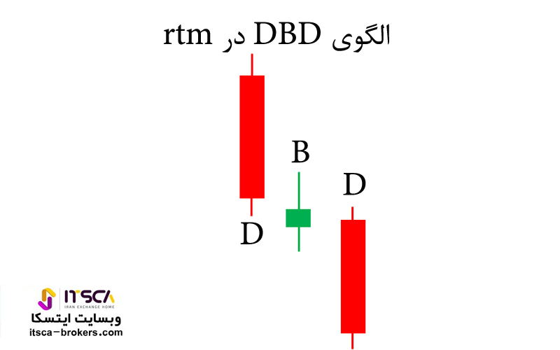 ساختار DBD در rtm