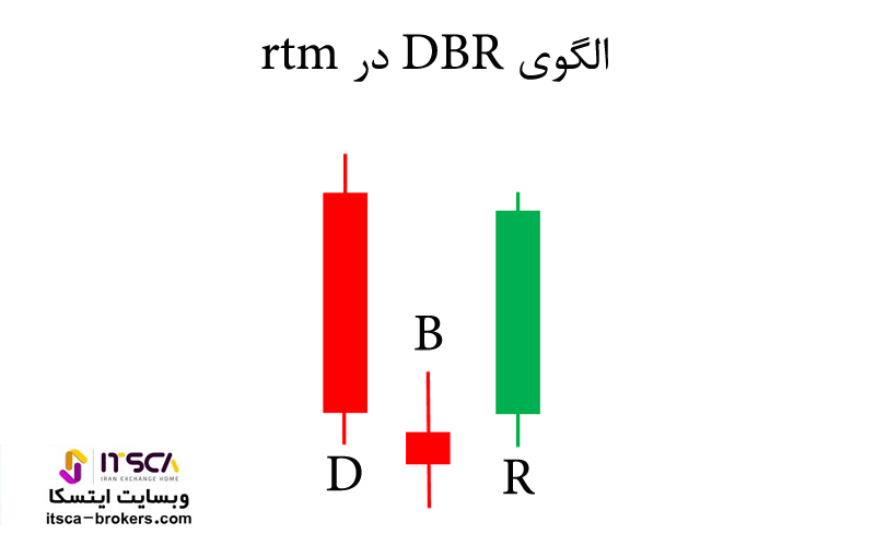 ساختار DBR در rtm