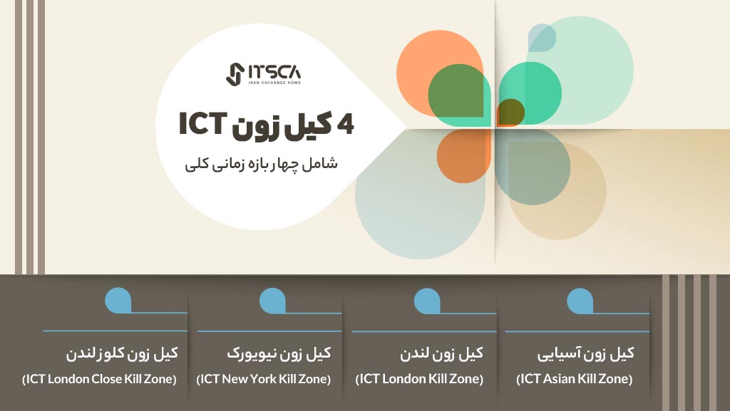 4 کیل زون ICT