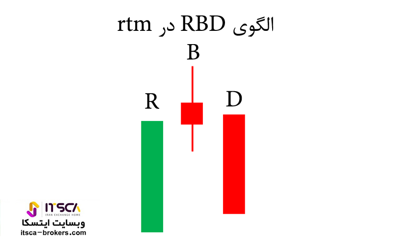 ساختار RBD در rtm