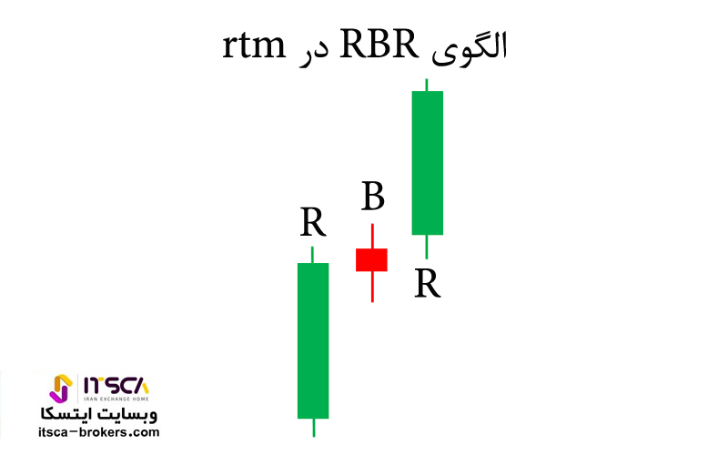 ساختار RBR در rtm