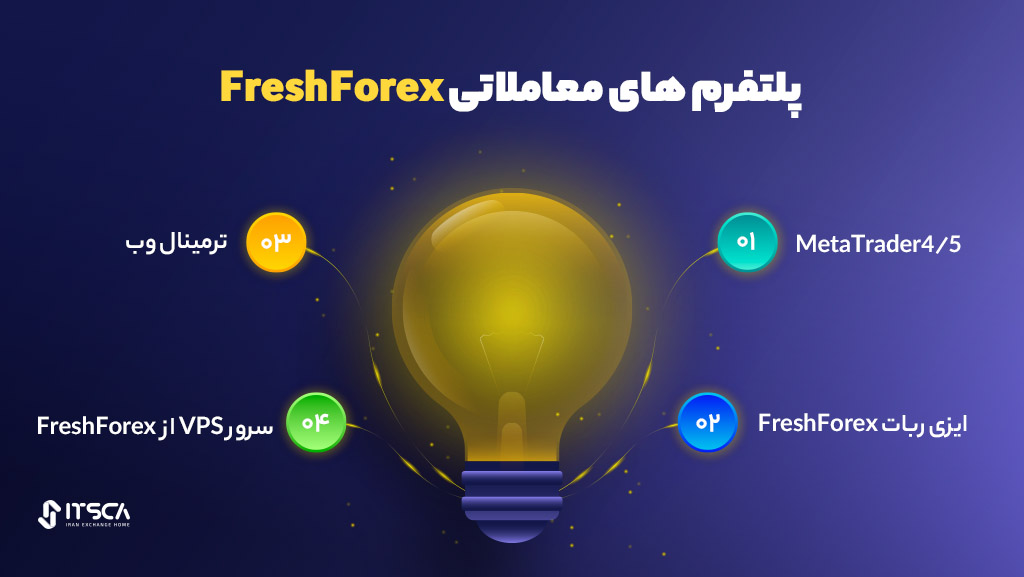پلتفرم های معاملاتی FreshForex