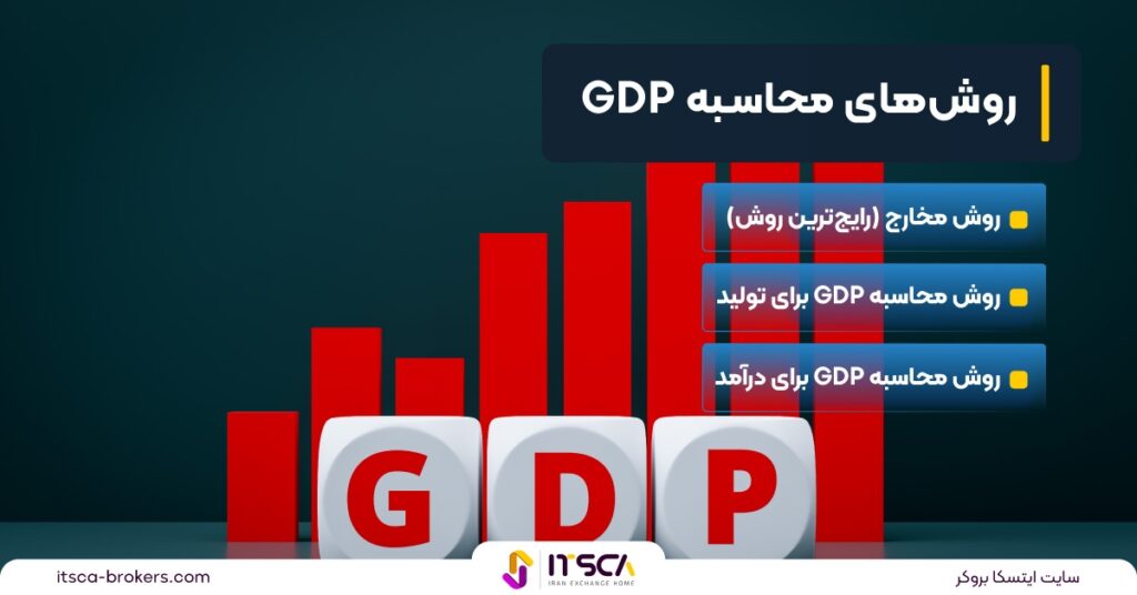 شاخص تولید ناخالص داخلی GDP چیست؟ | نحوه محاسبه GDP و تفسیر - تولید ناخالص داخلی