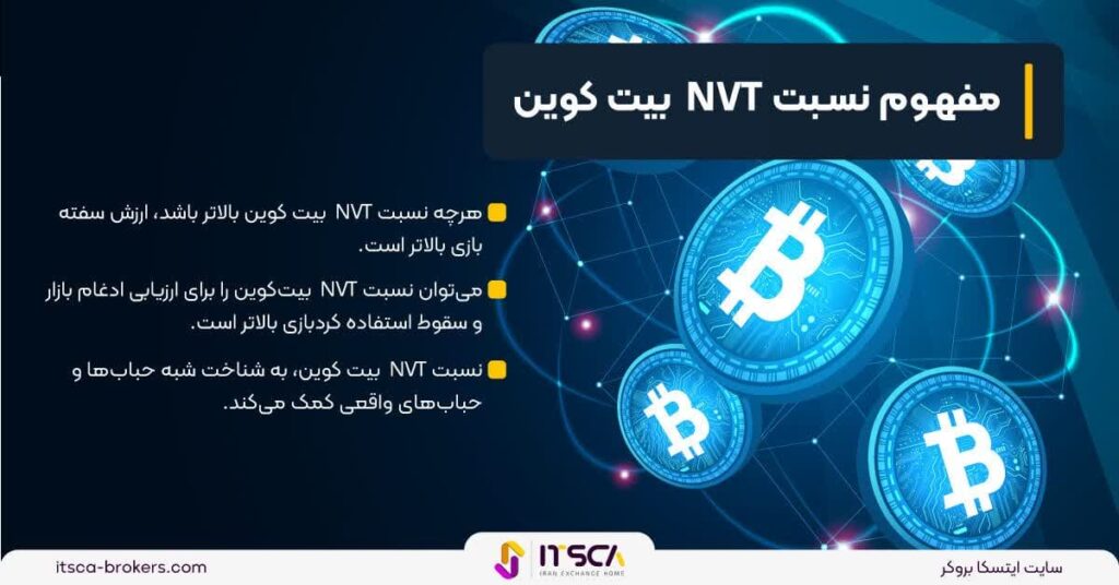 شاخص NVT در بازر ارز دیجیتال چیست؟ نحوه محاسبه - شاخص بالتیک درای