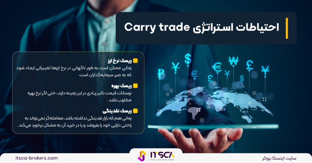Carry trade‌ چیست؟ بررسی با ذکر مثال - کری ترید
