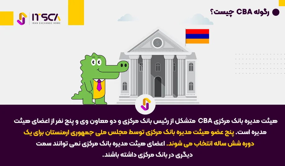 رگوله CBA  یا Central Bank of Armenia - نهاد نظارتی آمریکا - رگوله cba